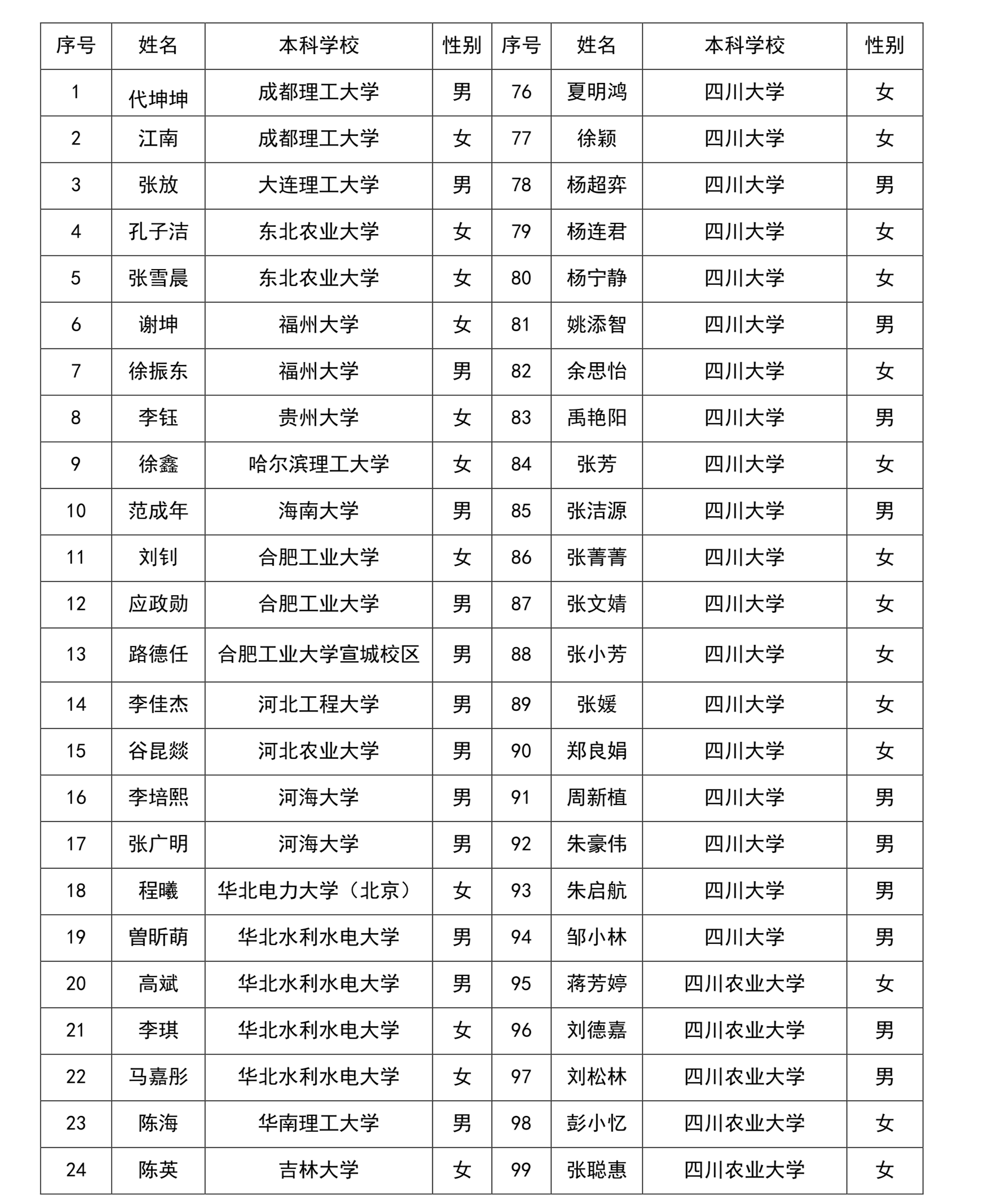 1529987172684847.png 名单_1.png