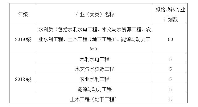 1586524460622191.png 表1.png